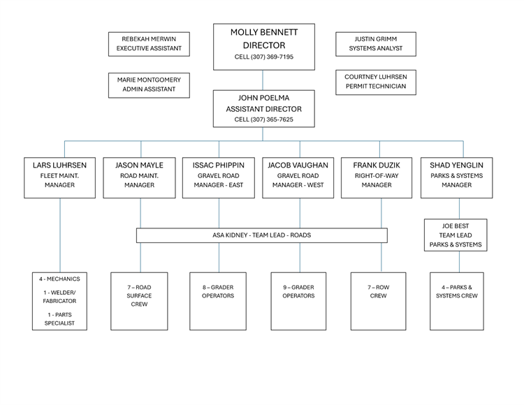 org chart 1.29.25.png